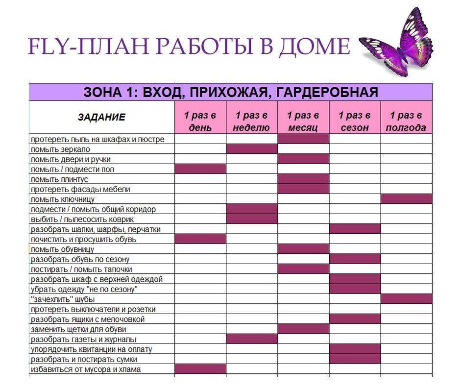 31 шаг с флайледи