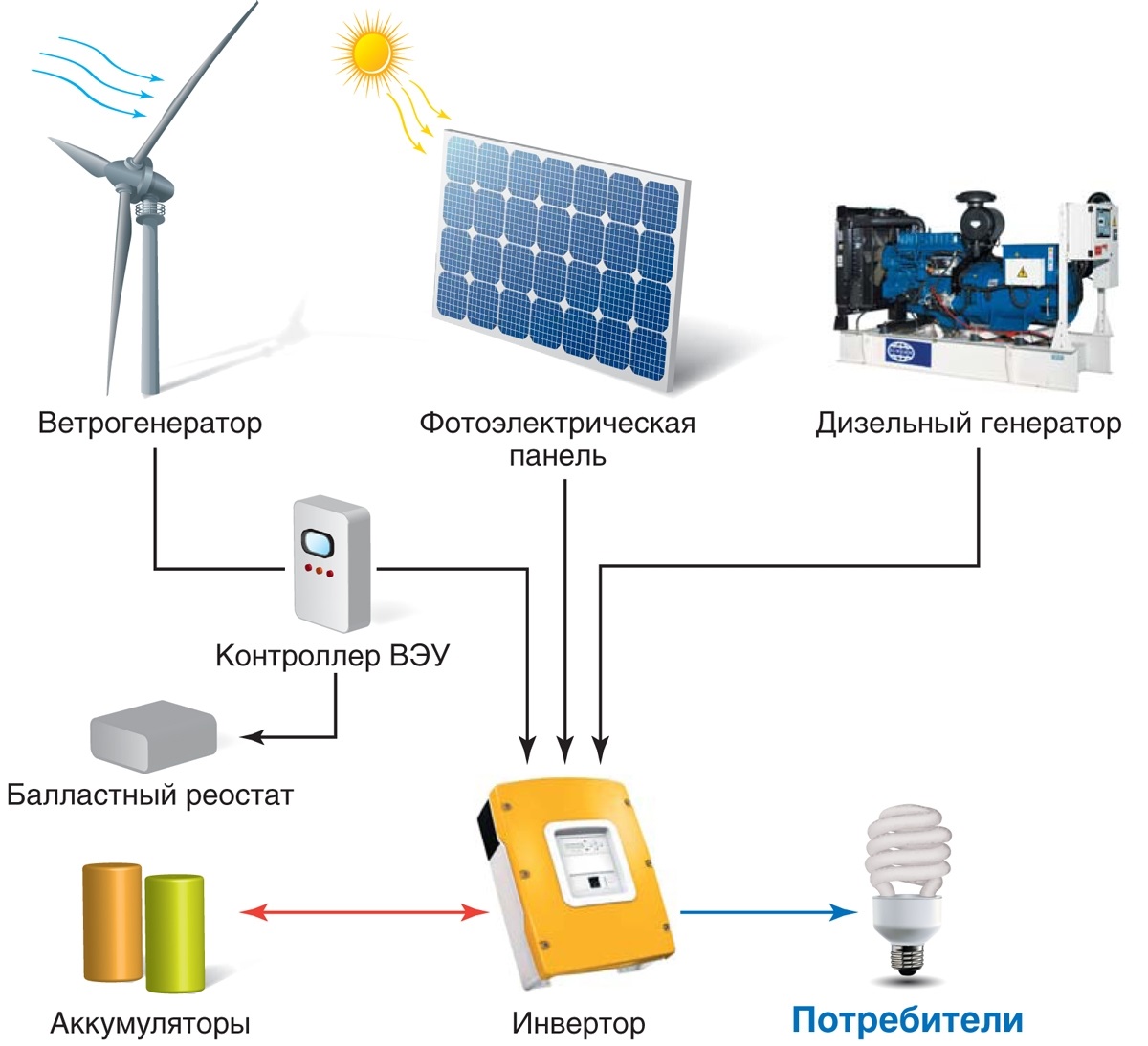 Альтернативные источники энергии схема