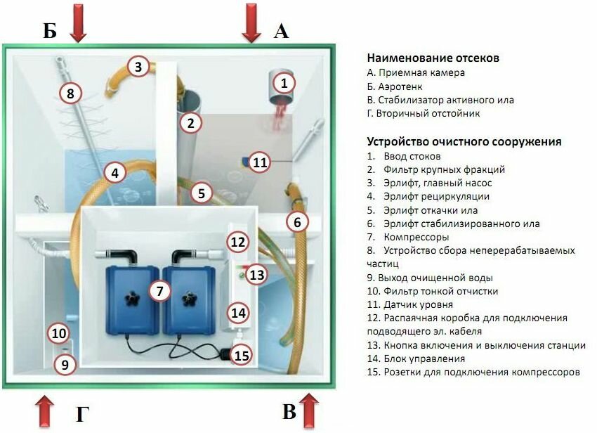 Септик топас схема монтажа