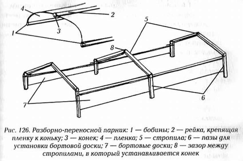 Схема парника своими руками чертежи