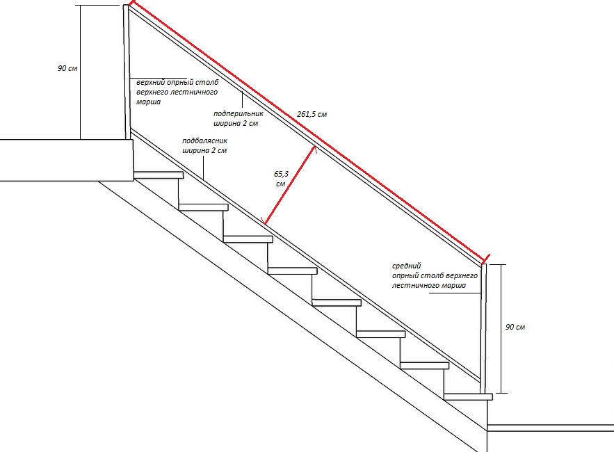 Стандарт высоты перил на лестнице в частном доме