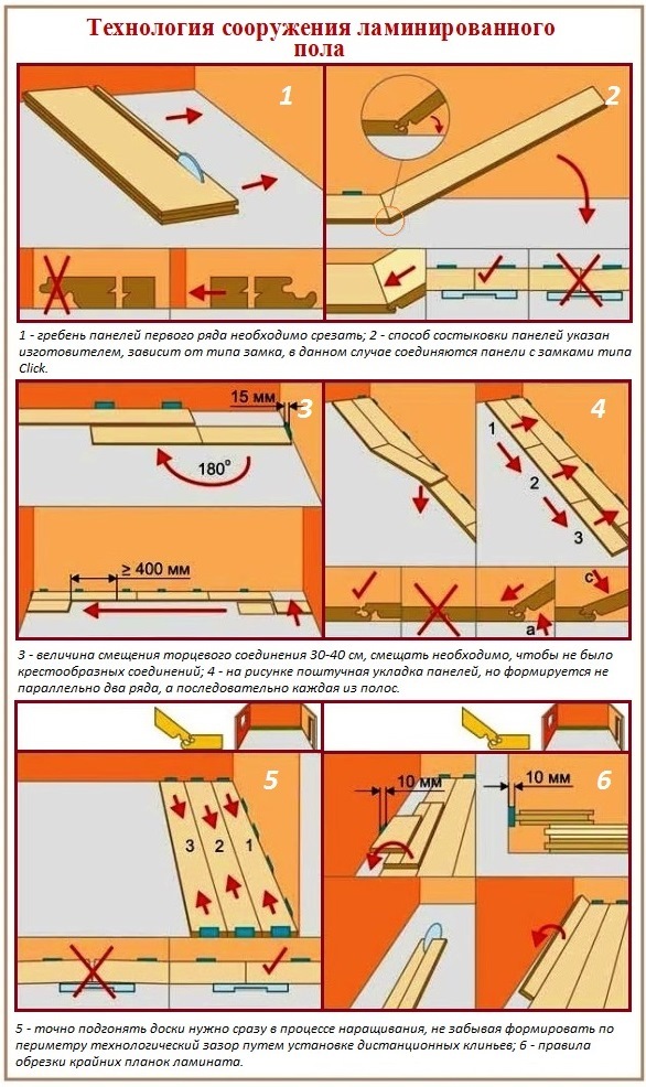 Секреты укладки ламината на деревянный пол: описание процесса с фото и видео