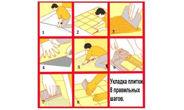 Укладка керамогранита на пол своими руками: пошаговая инструкция