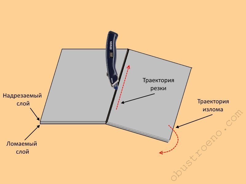 Как резать гипсокартон в домашних условиях