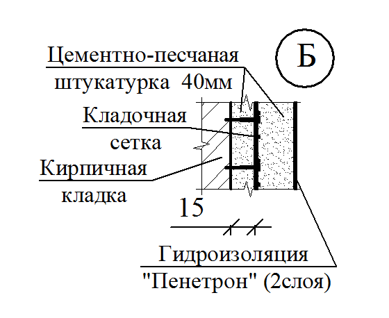 Какой минимальный и максимальный слой штукатурки можно наносить на гипсовые, бетонные или кирпичные стены: обзор вариантов и техник работ