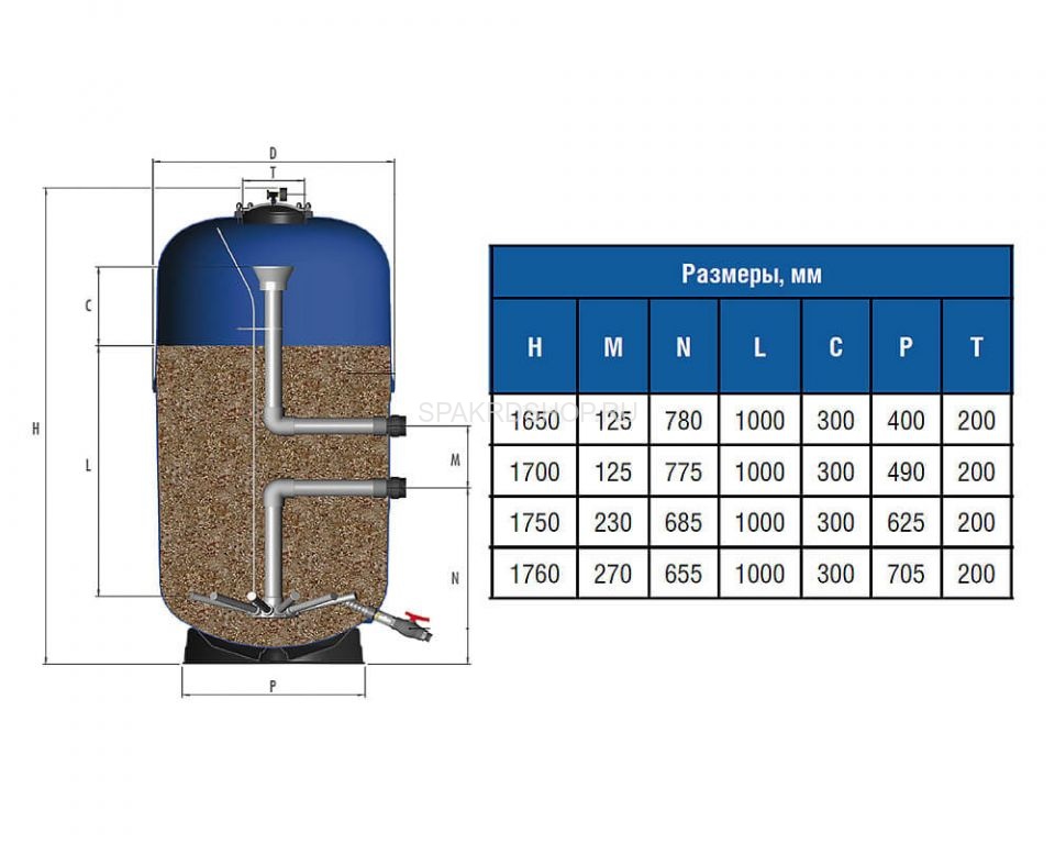 Песочный фильтр насос для бассейна: инструкция