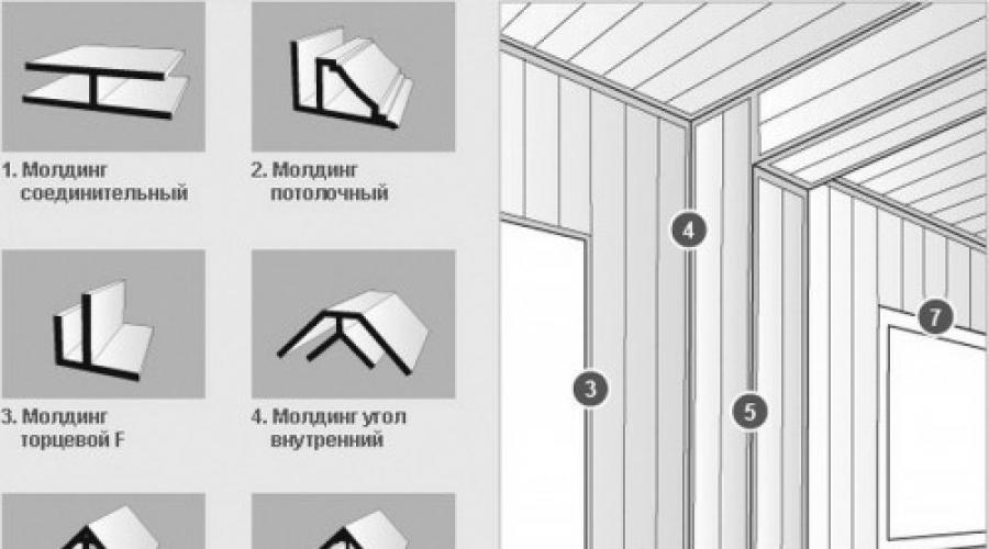 Как сделать своими руками потолок из пластиковых панелей