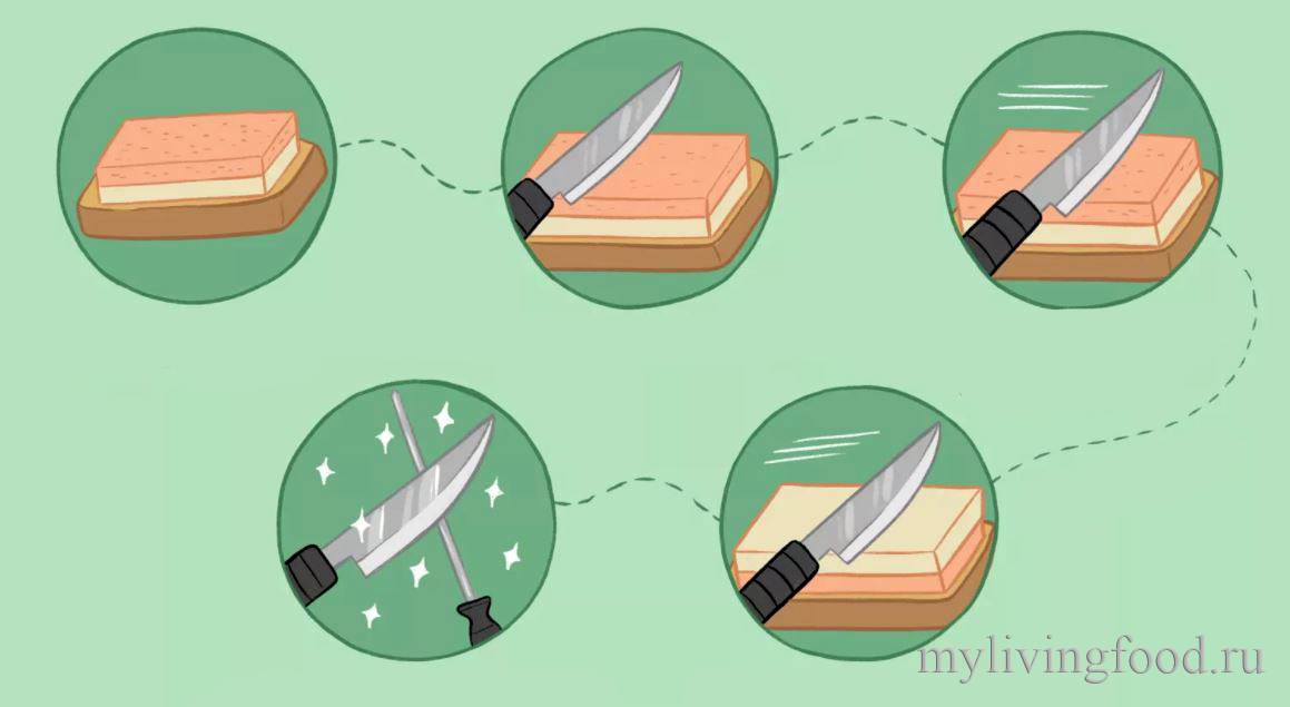 Точим ножи: как сделать это просто и быстро