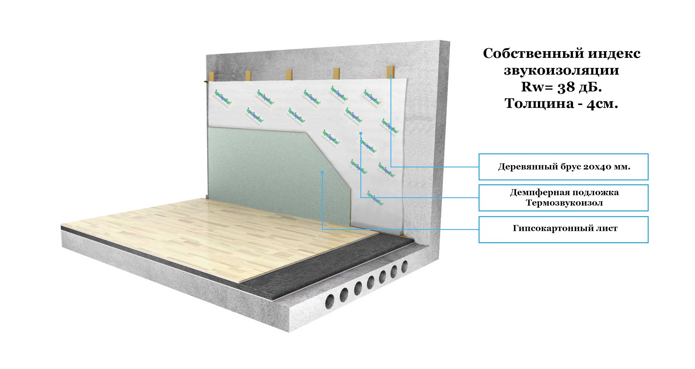 Как сделать шумоизоляцию потолка?