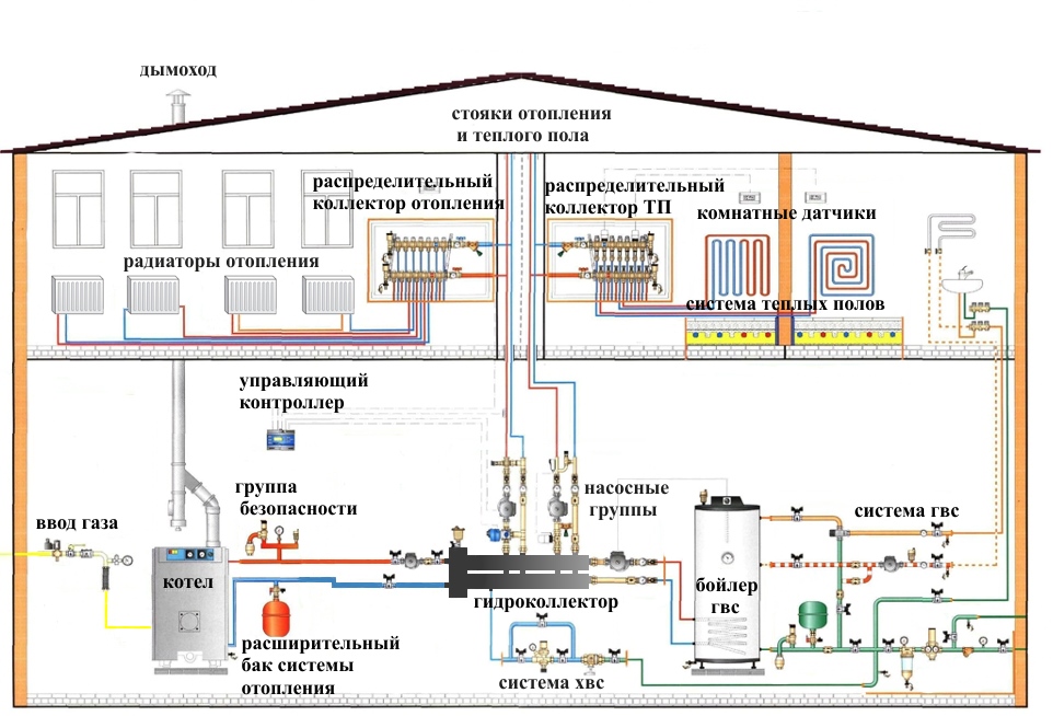 Связь газ проект