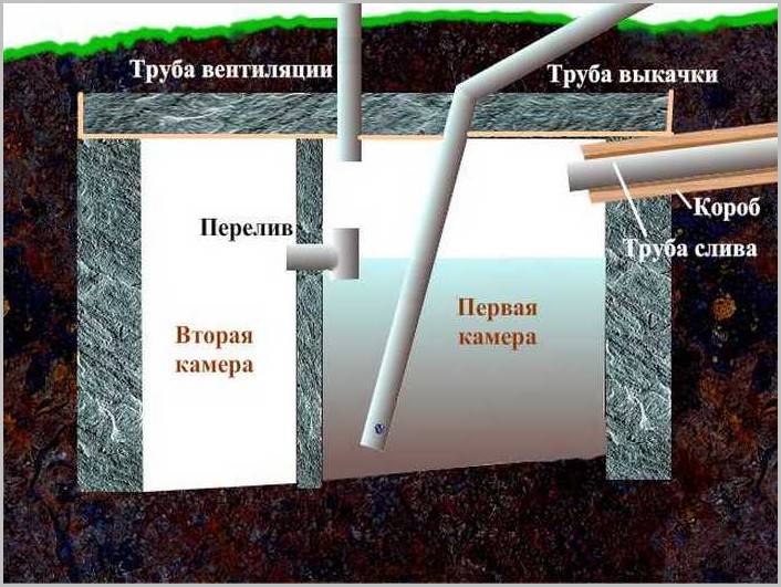 Дачная канализация без откачки своими руками