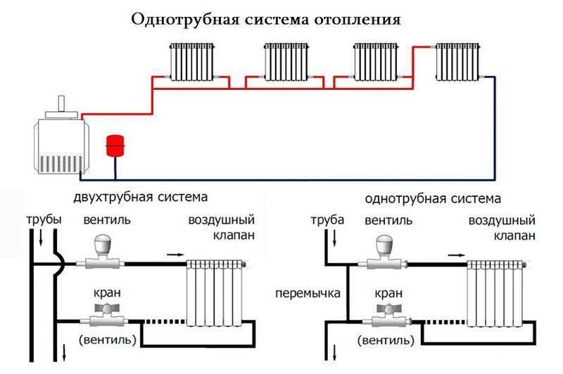 Однотрубная система отопления с нижней разводкой: особенности, схемы и классификация