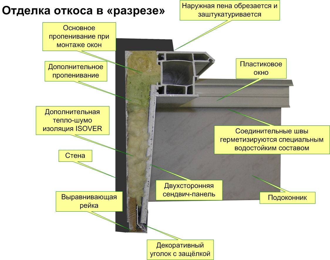 мдф панели для откосов окон