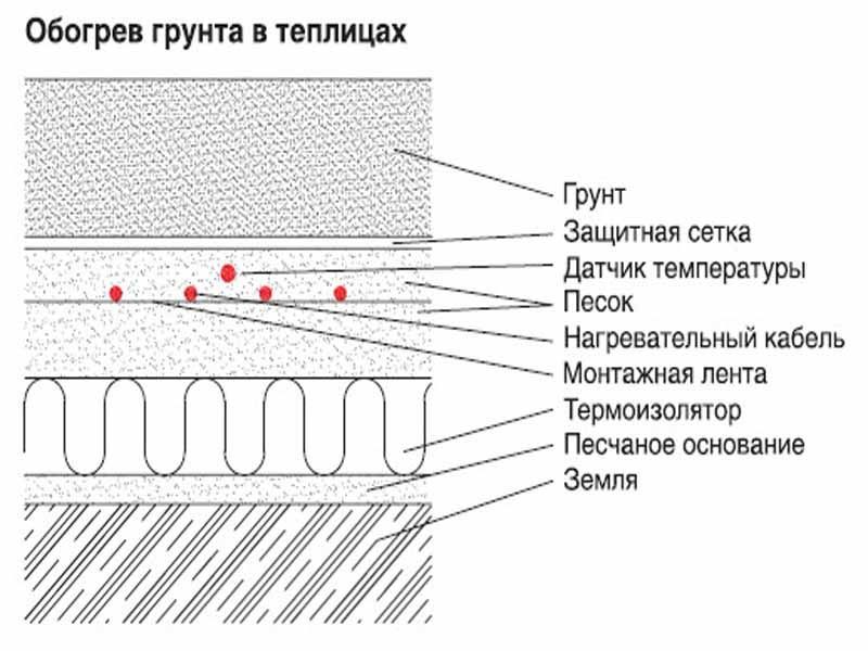 Схема водяного отопления в теплице