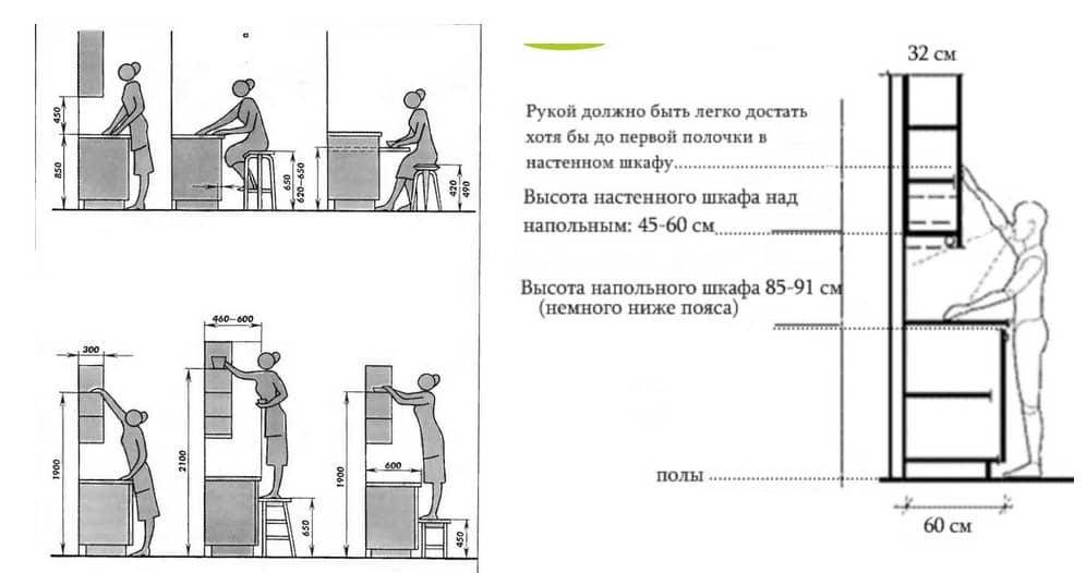 Высота кухонного гарнитура: от пола до столешницы, стандартная высота кухонных шкафов, как рассчитать высоту