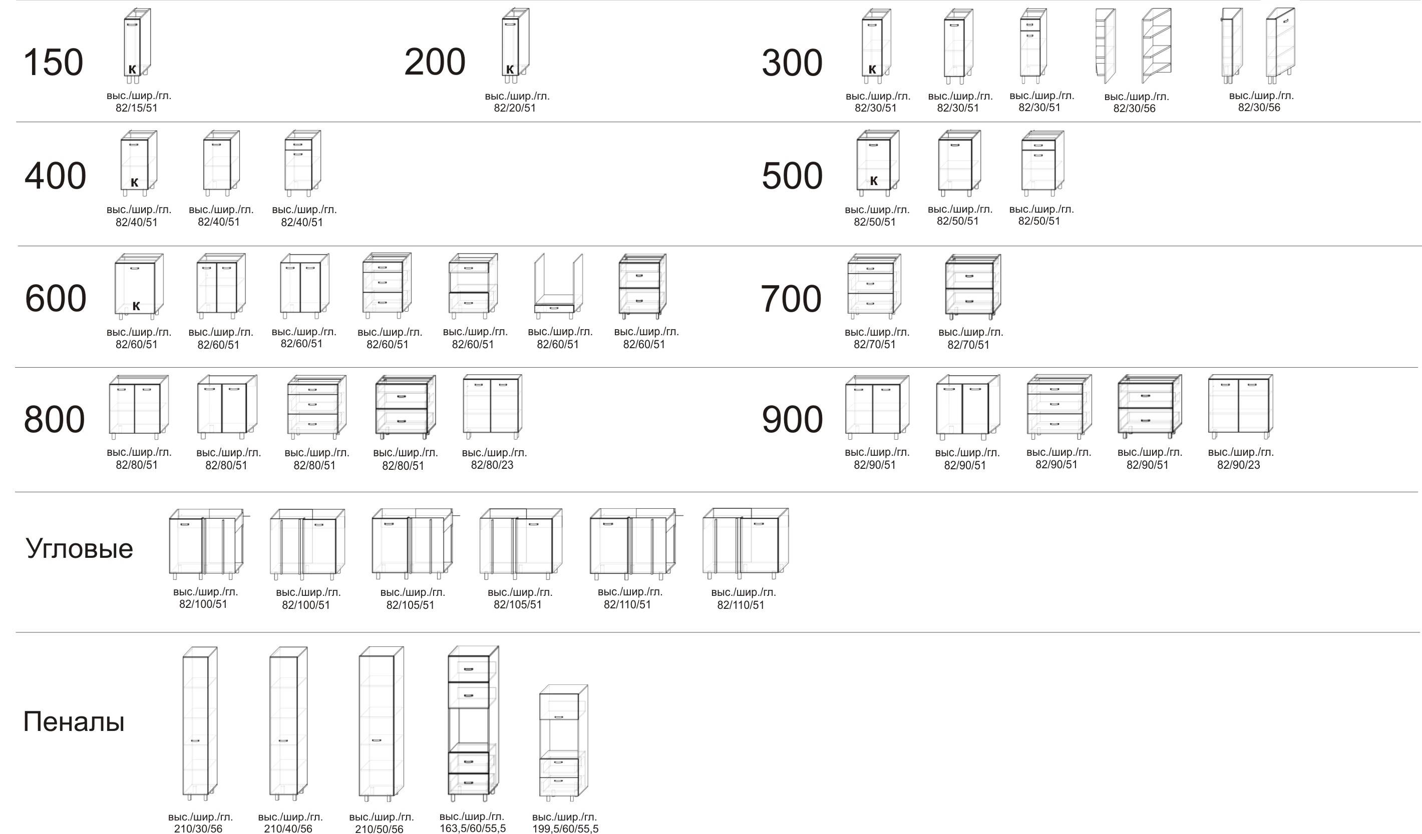 Стандартные размеры кухонных шкафов