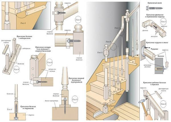 Делаем перила для лестниц дачного дома: 5 материалов