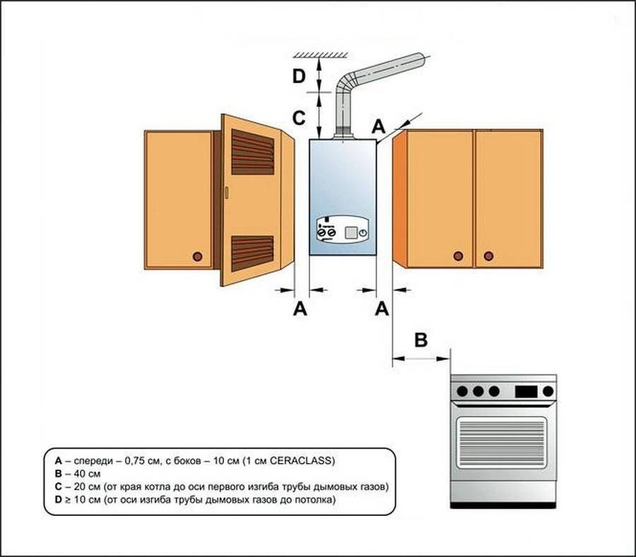 Нужна ли дверь на кухню: плюсы и минусы | интерьер и декор