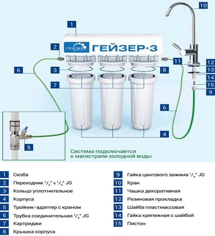 Топ-15 фильтров для воды под мойку: рейтинг лучших + рекомендации, как выбрать фильтр под мойку