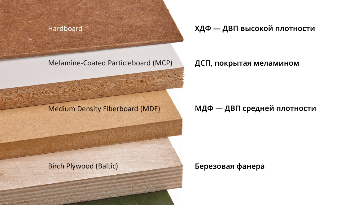 Хдф - что это такое, плотность и толщина панели мдф, hdf материал на полы с финишным слоем, отличие и разница двп и лхдф для мебели