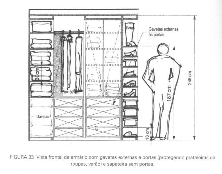 Размеры гардеробной: глубина полок, ширина прохода и другие примеры в комнате