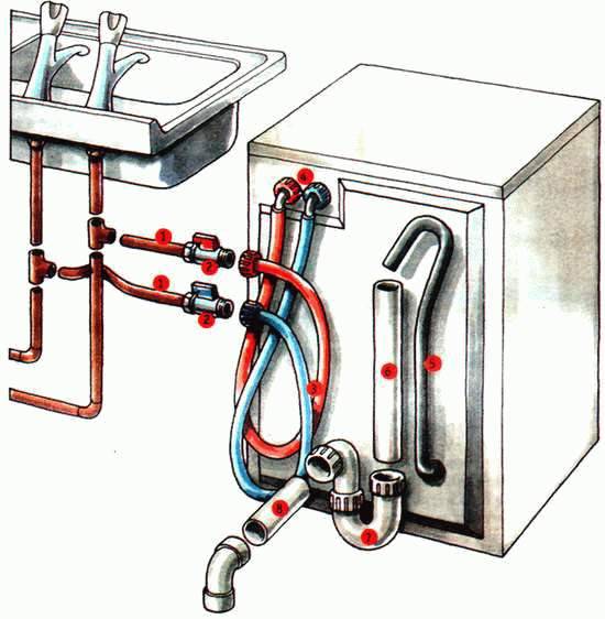 Подключение посудомоечной машины к водопроводу и канализации фото