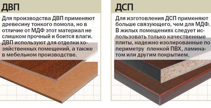 Хдф (hdf) — двп высокой плотности