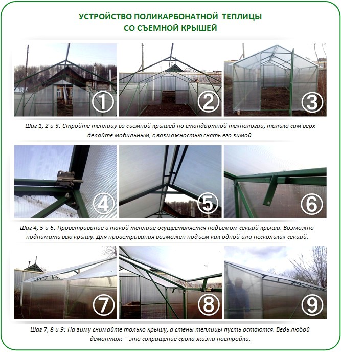 Самостоятельное покрытие крыши теплицы поликарбонатом: фото, видео