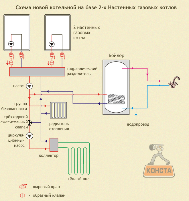 Как оборудовать газовое отопление в квартире