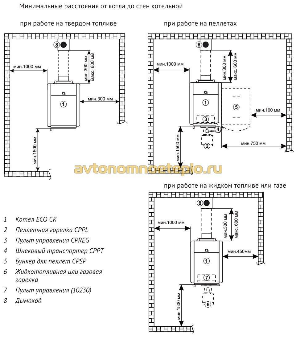 размеры установки газовой колонки в квартире на кухне