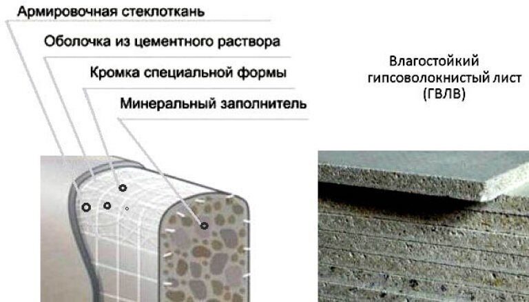 Гкл и гвл: в чем разница, характеристики, виды