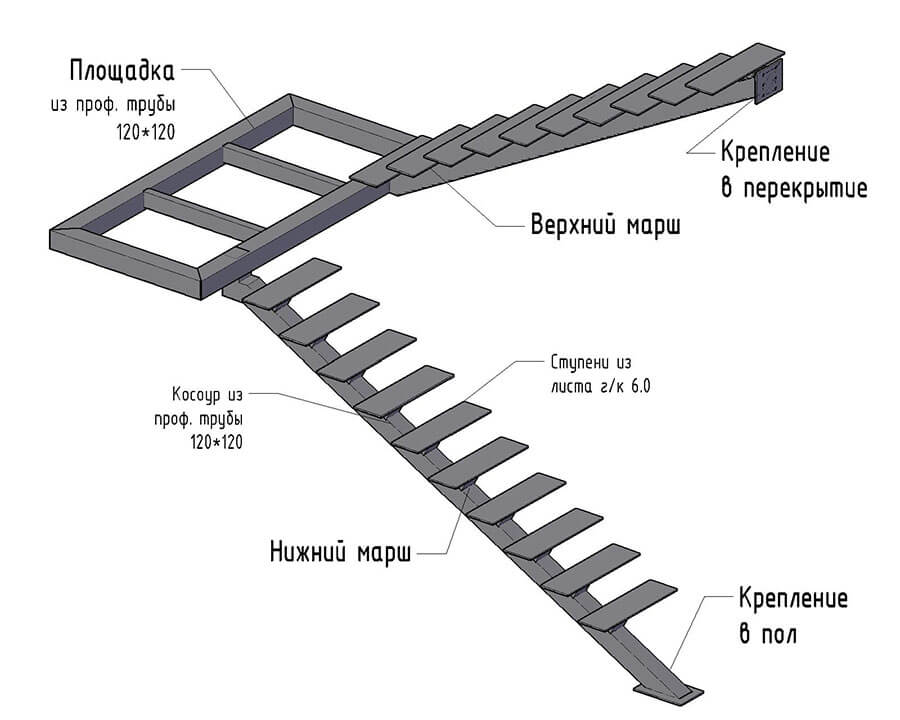 Размер тетивы ширина и толщина для лестницы — основные тезисы
