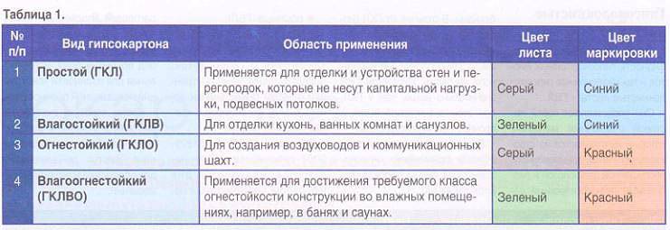 Гкл: особенности, технология изготовления и производители