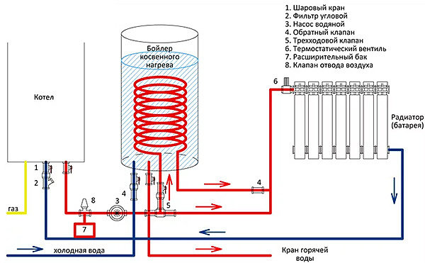Электрический котел для отопления и горячего водоснабжения: виды | гидро гуру