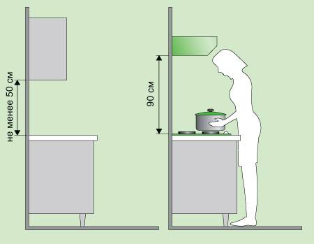 Как на стену повесить кухонные шкафы, способы крепления и пошаговая инструкция