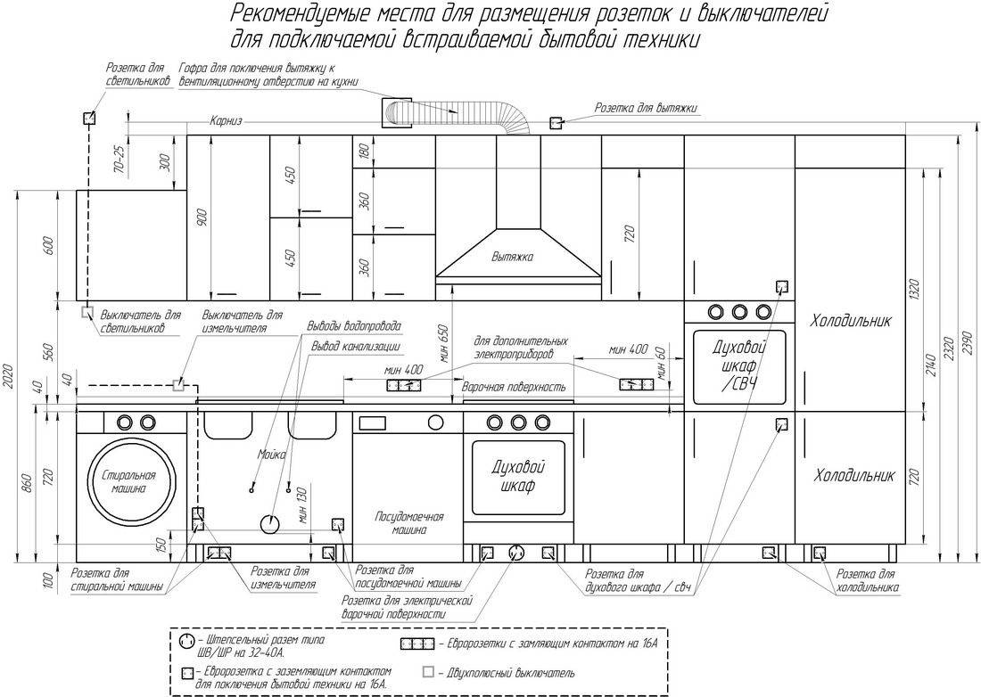 На какой высоте вешать кухонные шкафы - пошаговая инструкция и нормы :: syl.ru