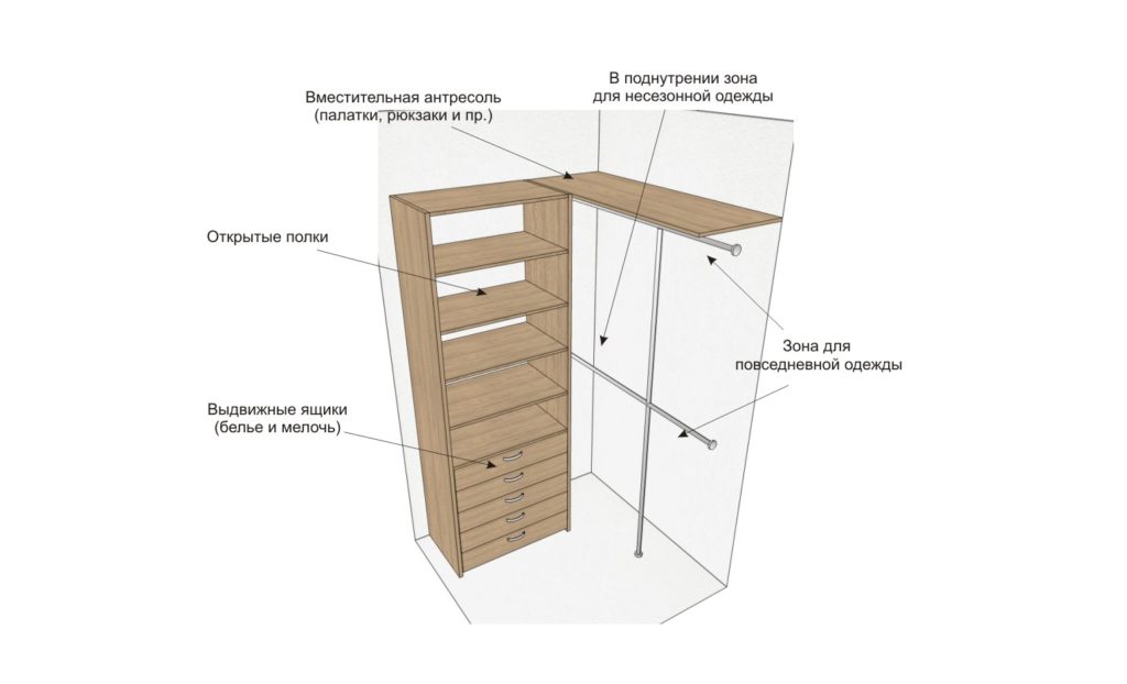 Как сделать своими руками гардеробную в домашних условиях фото и чертежи