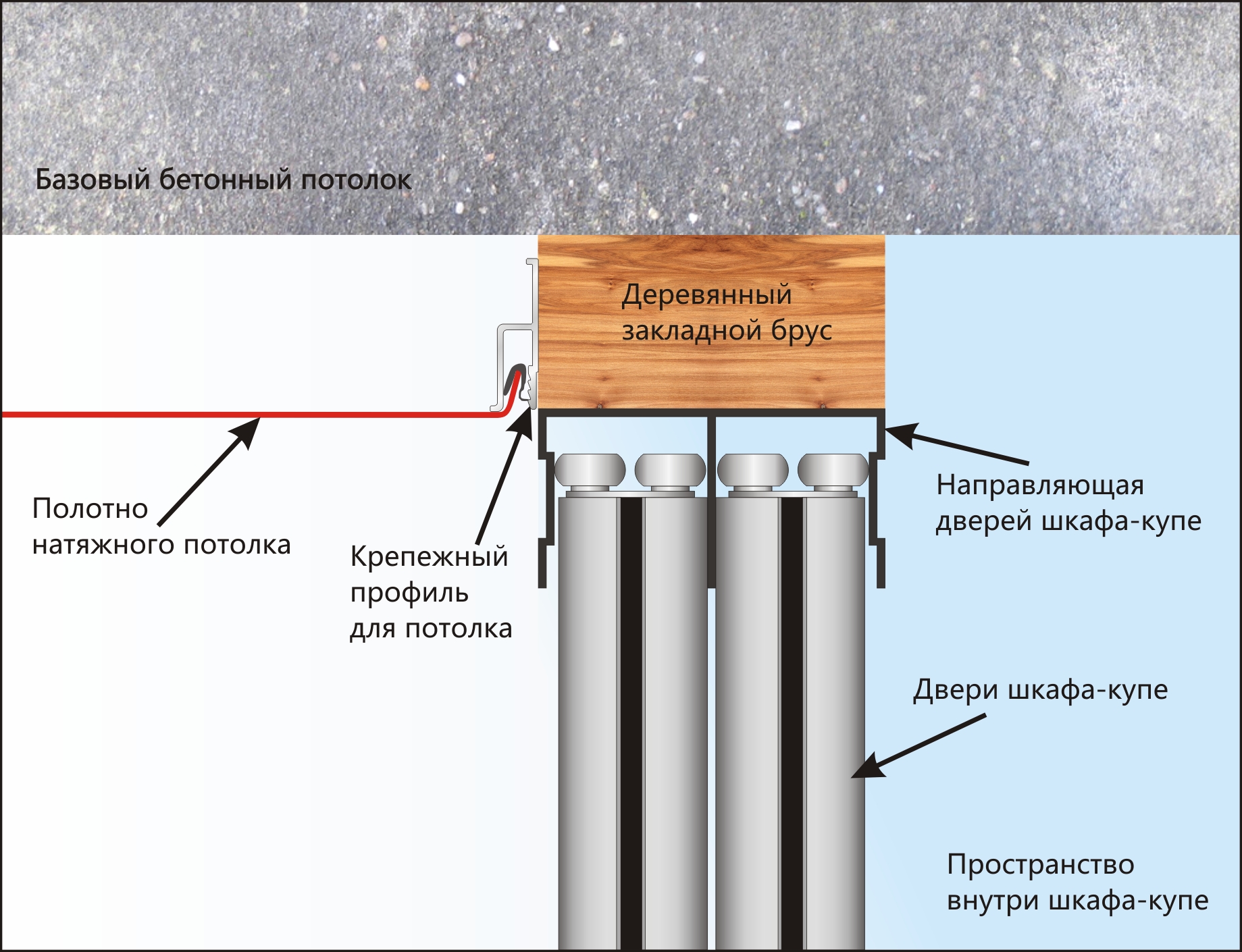 крепление мебели к потолку