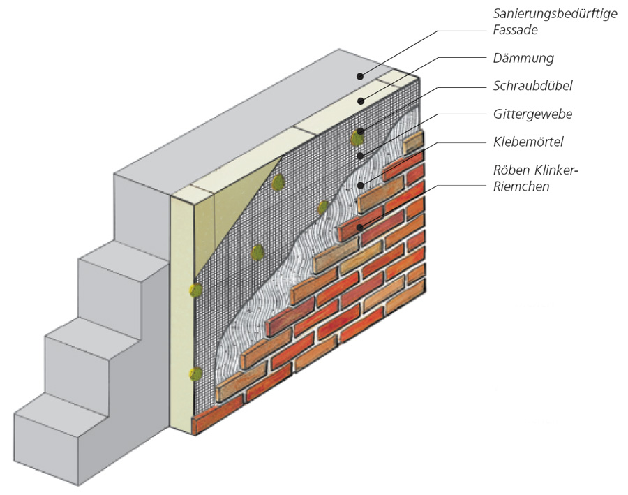 Какой утеплитель лучше для стен между блоком и кирпичом. как утеплить кирпичный дом — варианты утепления и пример расчета толщины утеплителя