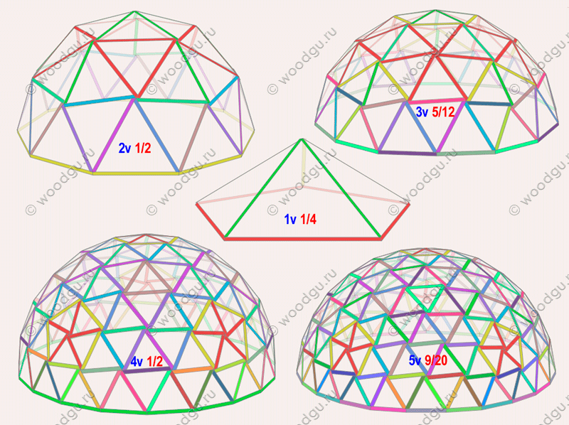 Купол из треугольников схема