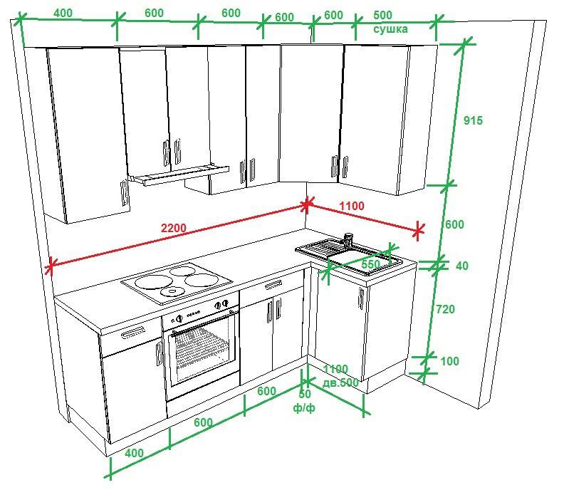 Стандартные размеры кухонных шкафов и фасадов: высота, ширина и глубина кухонных гарнитуров