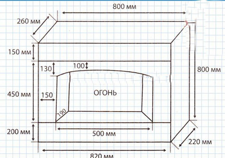 Камин из металла своими руками чертежи и фото