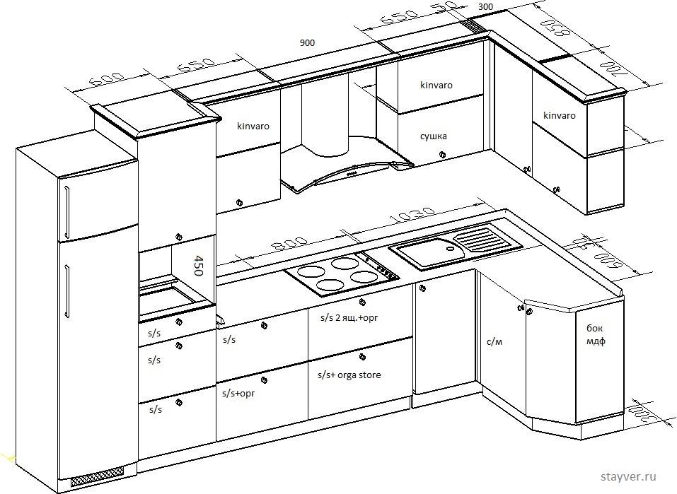 Проекты кухонных гарнитуров: как рассчитать размеры и спроектировать эскизы