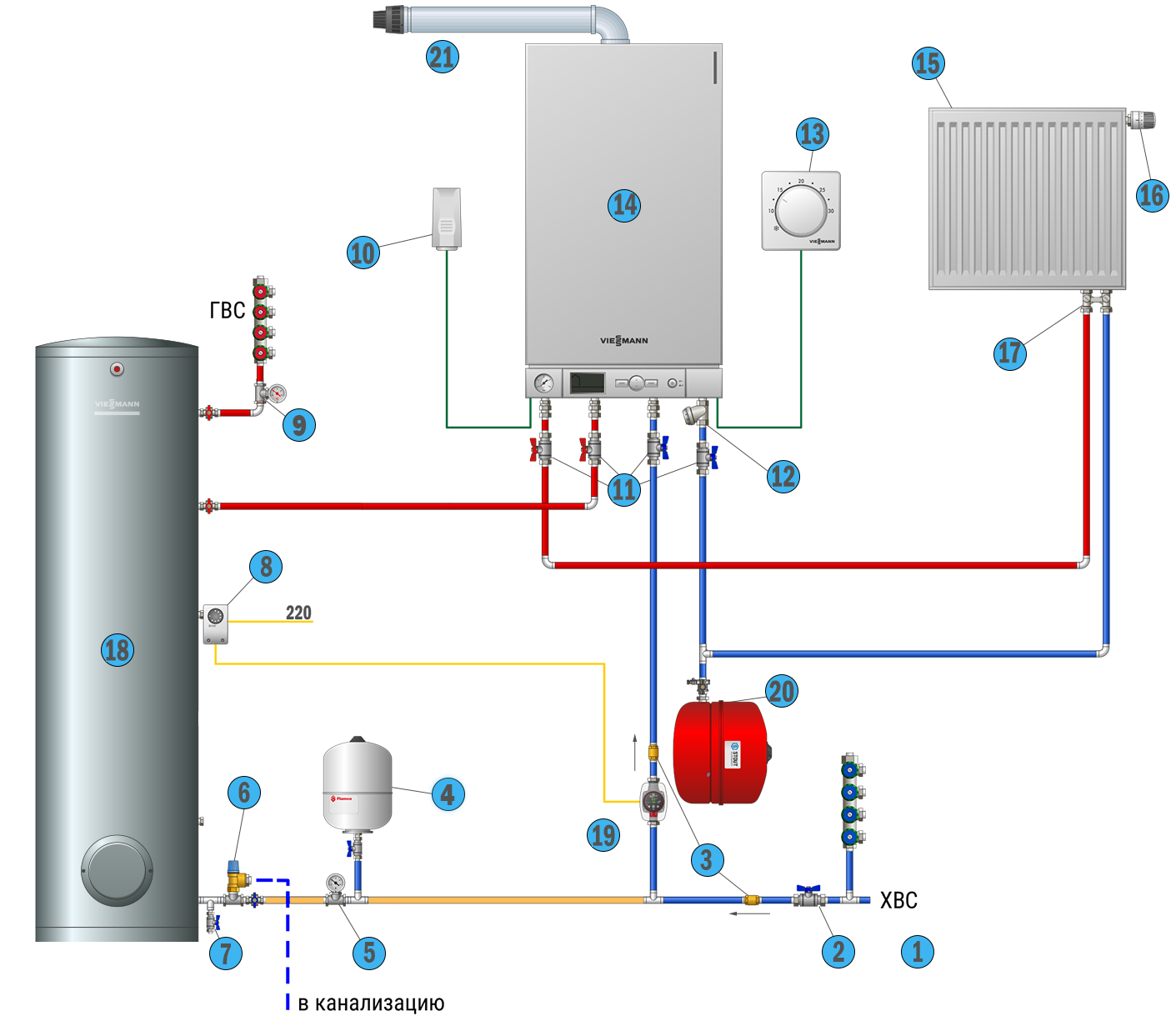 Бойлер гвс. Обвязка газового двухконтурного котла схема подключения. Схема подключения газового котла с электрическим бойлером. Схема подключения одноконтурного газового котла с бойлером. Схема подключения 2х контурного котла.