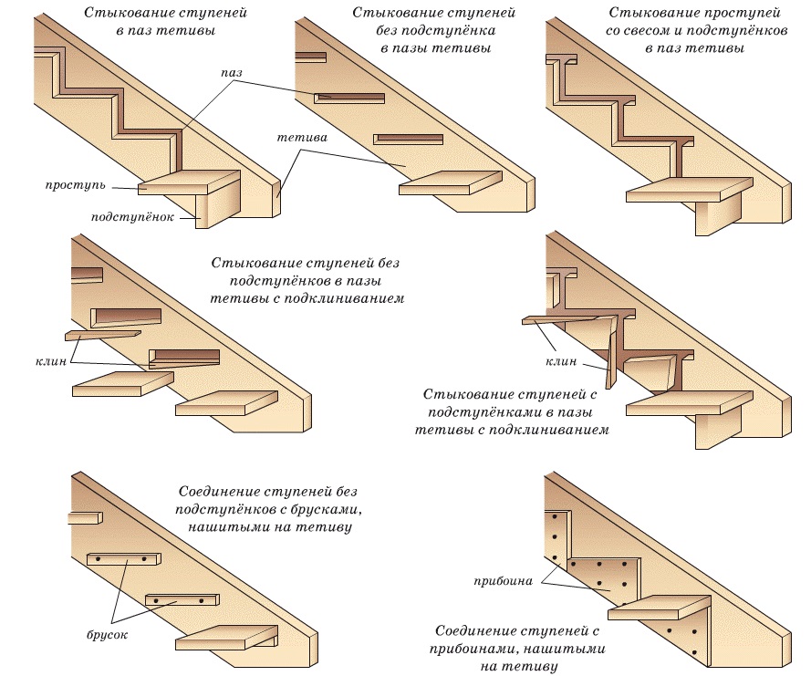 Как сделать лестницу на второй этаж своими руками из дерева схема