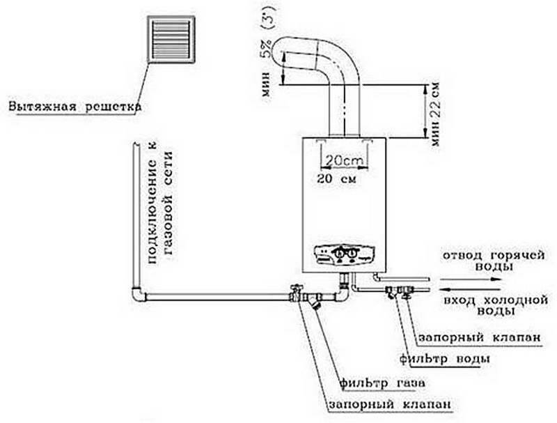 Схема настенного газового котла
