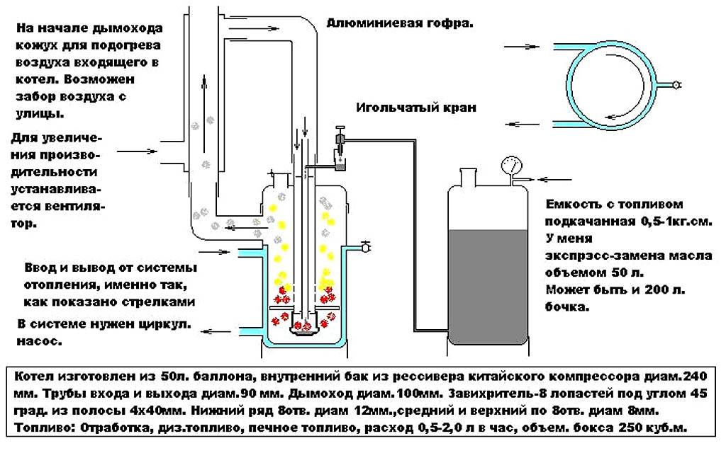 Схема печки на масле отработанном