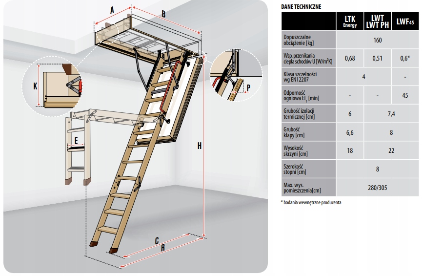 Установка люка на чердак с лестницей своими руками: пошаговая инструкция - размеры и расстояние от стены +видео