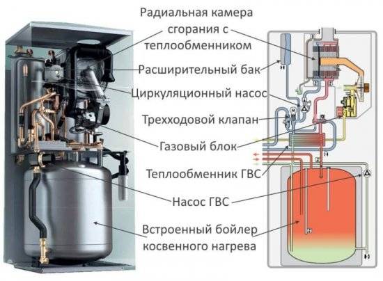 Какой котел выбрать – одноконтурный с бойлером или двухконтурный