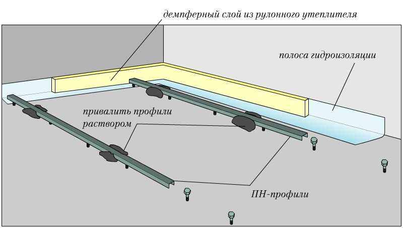 Как выполнить установку маяков для стяжки пола: пошаговая инструкция с фото и видео